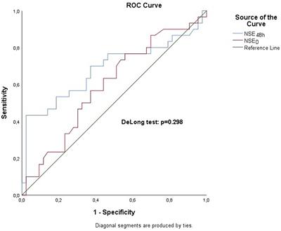 Neuron-specific enolase as a prognostic biomarker in acute ischemic stroke patients treated with reperfusion therapies